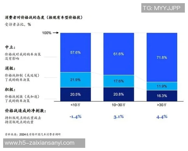 2026电竞新闻数据分析BLG的意识表现及其对决策制定的影响探讨